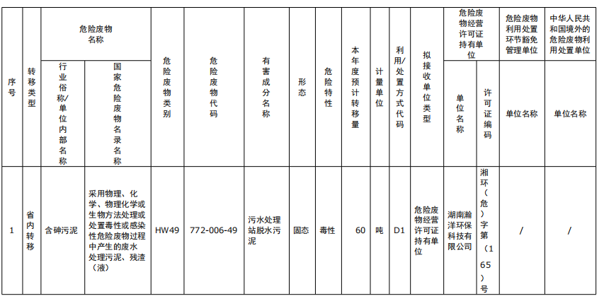 湖南k8凯发节能环保科技有限公司,湖南土壤污染修复,污水处理工程,农业污染治理,环保工程